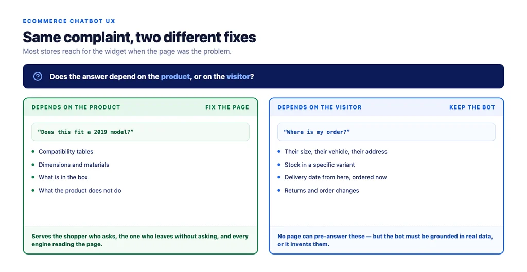 Two fixes for the same complaint — and the question that tells you which one you need