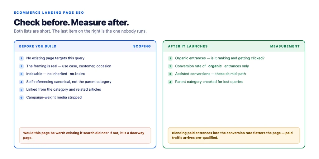 What to check before building, and what to measure after — including the cannibalisation check nobody runs