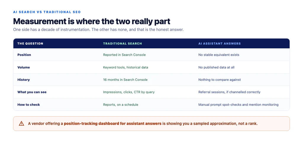 Where the effort goes, and why the shared work dominates