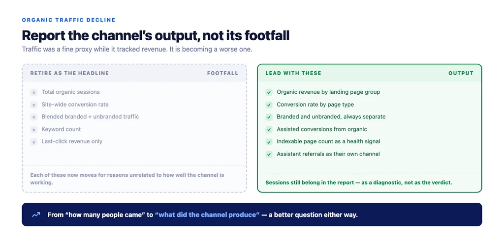 Report the channel's output, not its footfall