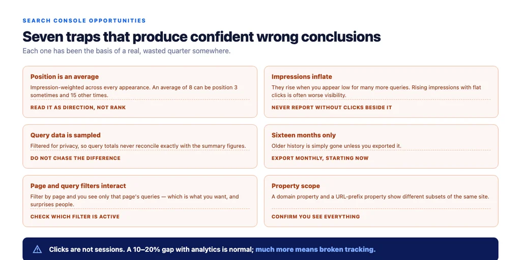 The interface traps that produce wrong conclusions
