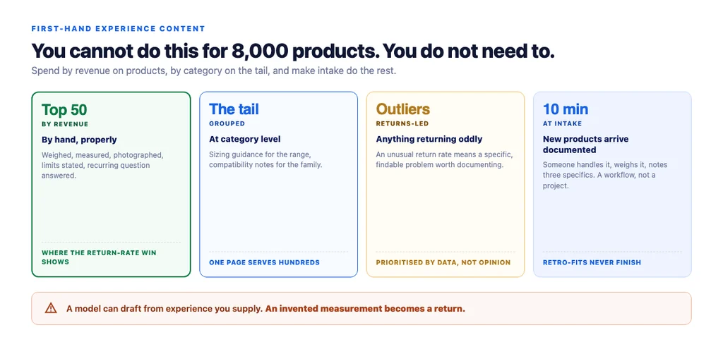 Where to spend the effort: by revenue for products, by category for the tail