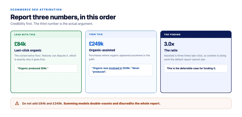 Report three numbers, in this order, and the ratio is the argument