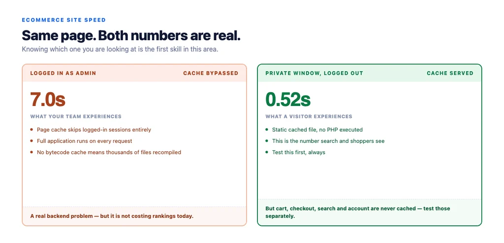 Same page, two very different measurements — and which one matters