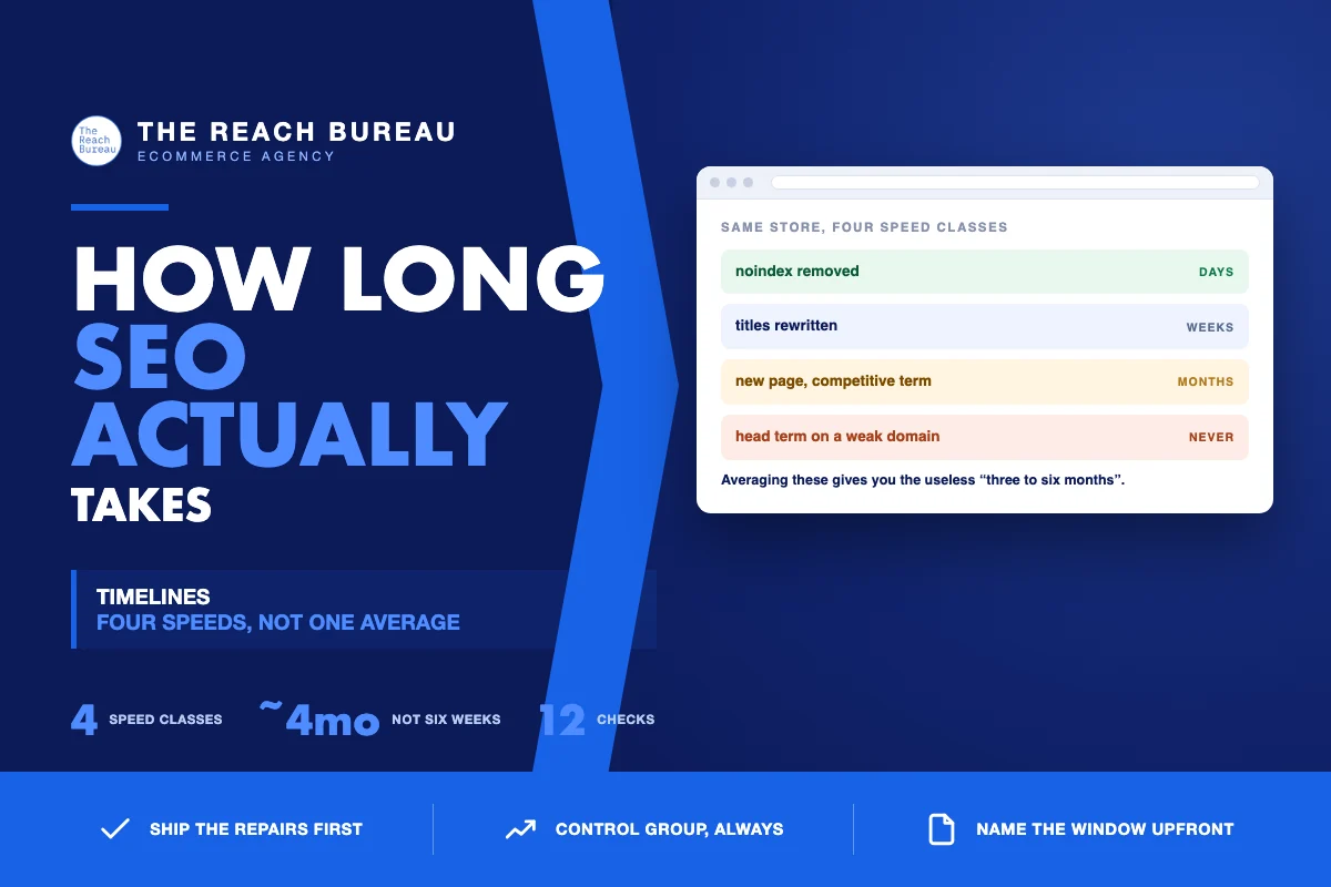 How long ecommerce SEO actually takes, by kind of change