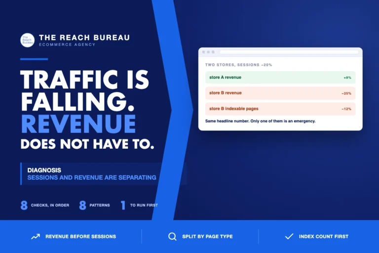 Organic traffic is falling but revenue does not have to