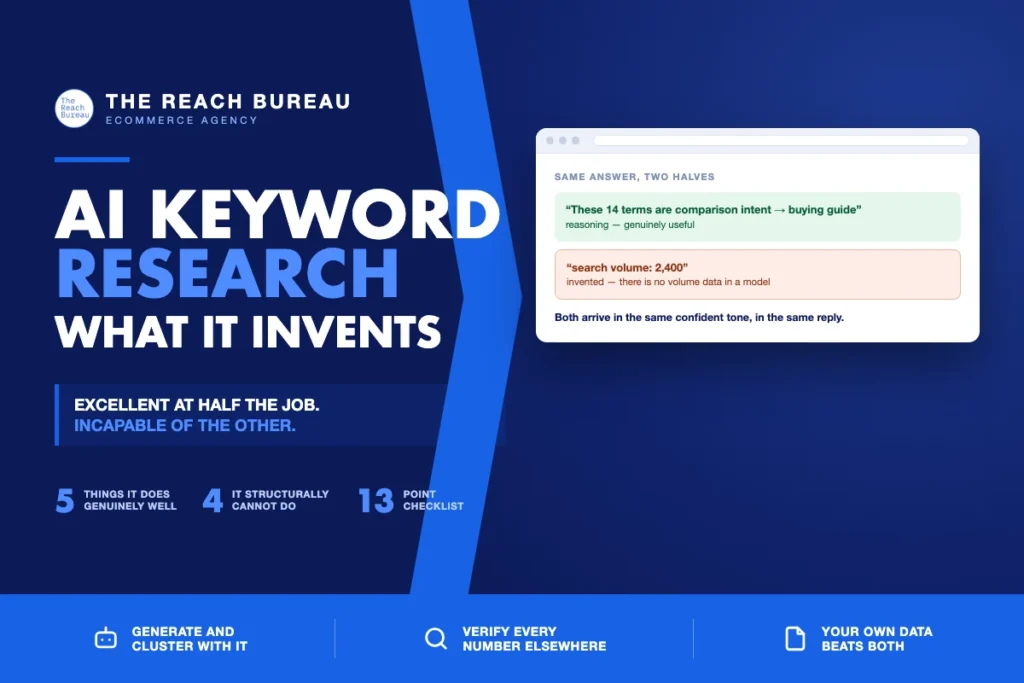 AI Keyword Research: Where It Helps and Where It Invents Things