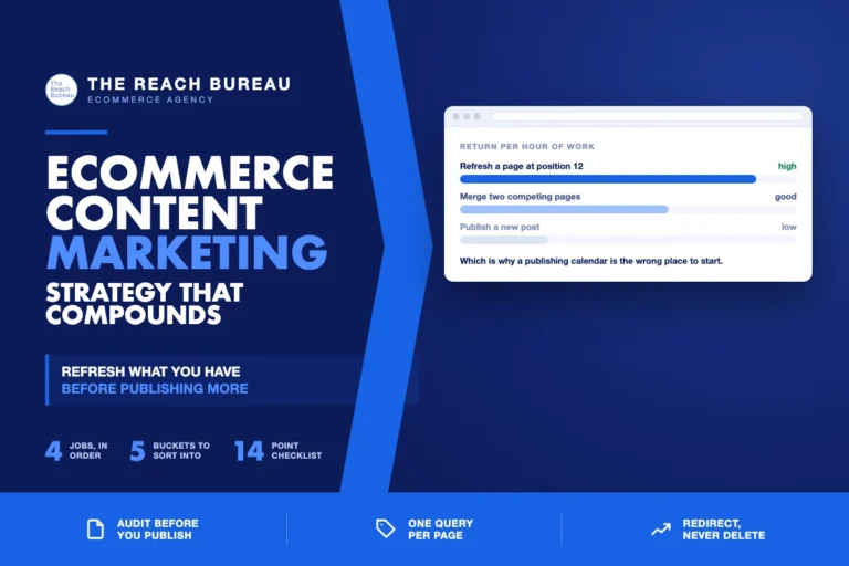 An ecommerce content marketing strategy that compounds