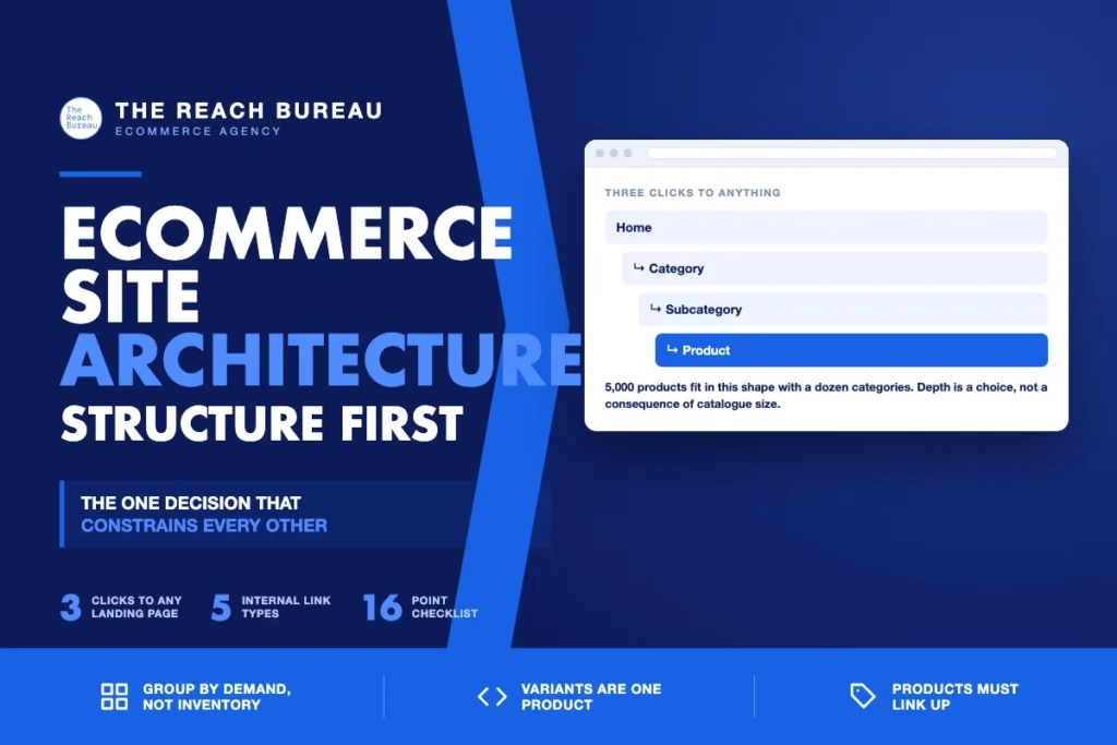 Ecommerce Site Architecture SEO: Structure Before Anything Else