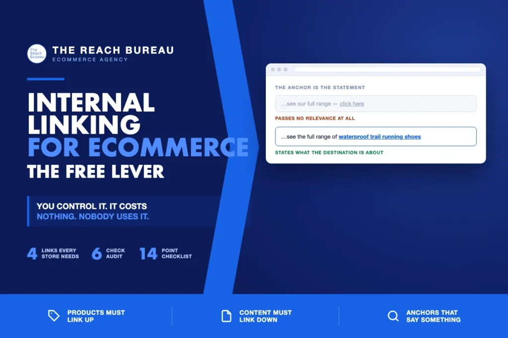 Internal Linking for Ecommerce: The Free Lever Most Stores Ignore
