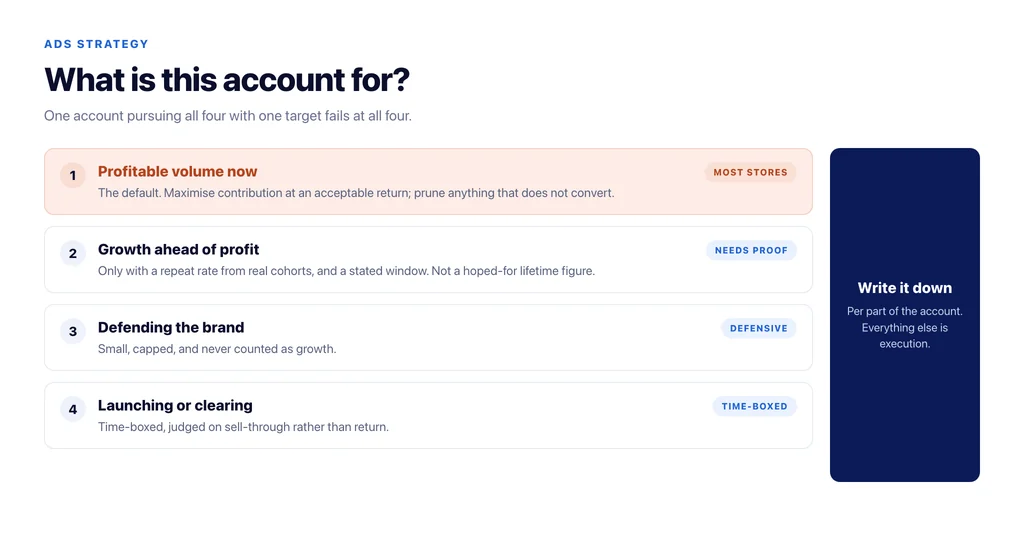 Four honest answers to what a Google Ads account is for, and the different accounts each one implies