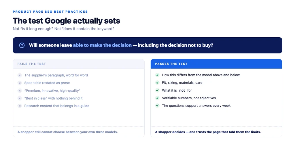 The helpful content test applied to a product page: whether the shopper can make a decision, including the decision not to buy