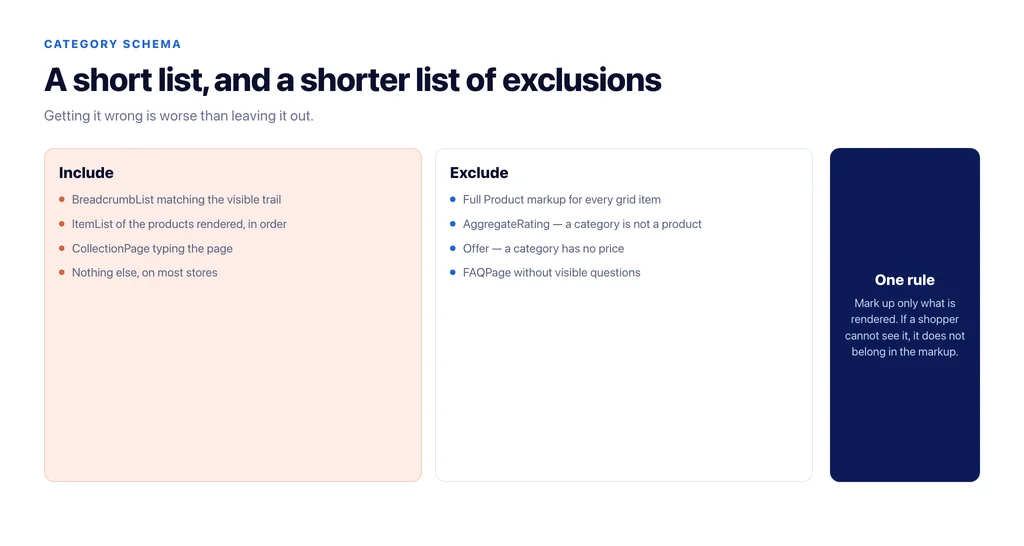 What belongs in category page structured data and what does not, with the reason for each exclusion