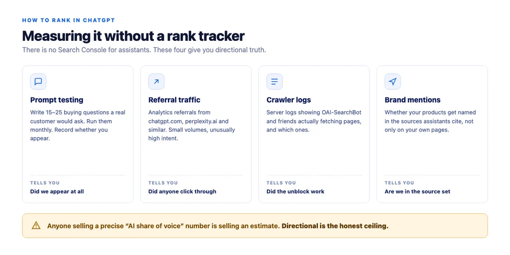 How to measure AI search visibility without a rank tracker: prompt testing, referral traffic, crawler logs and brand-mention tracking