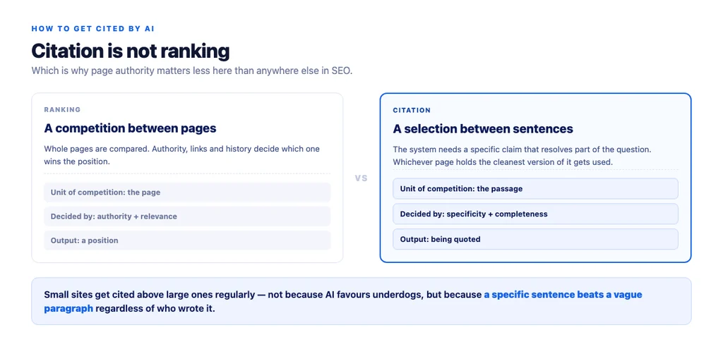 Citation is a selection between sentences, not a competition between pages