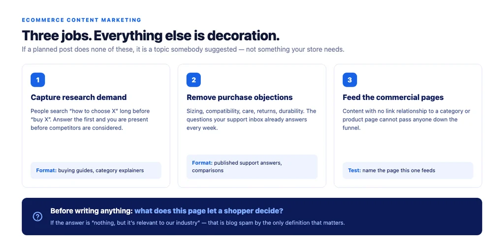 The three jobs of ecommerce content — and the test for whether a planned post is doing any of them