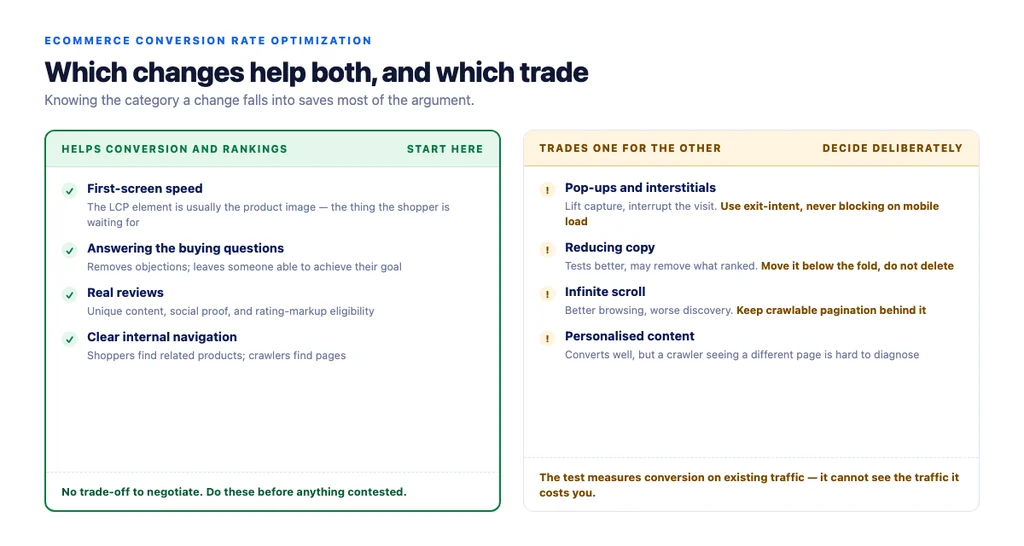 Where CRO and SEO overlap, where they trade off, and where they are simply independent