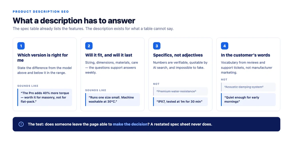 What a product description has to answer: the four questions that separate a description that converts from a restated spec sheet