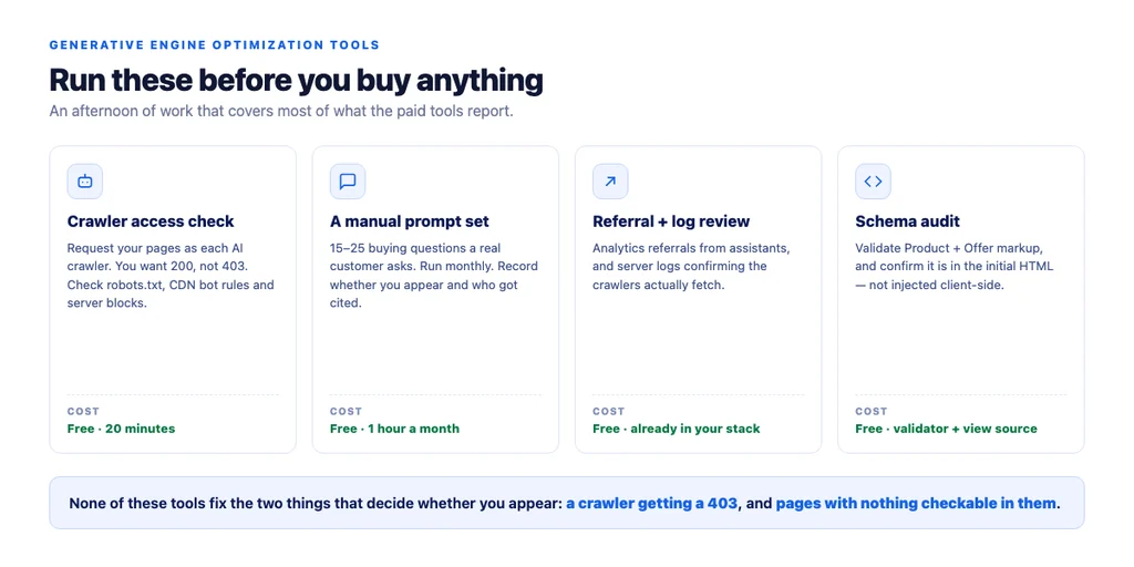 What to run yourself before buying a GEO tool: four checks that cost nothing and cover most of the value