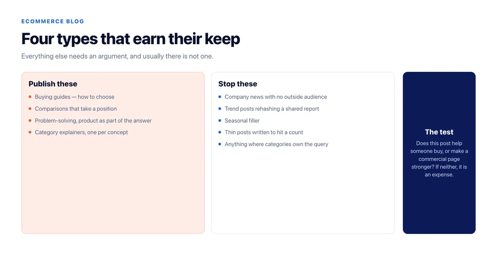 The four ecommerce blog post types that earn their keep, and the five to stop writing