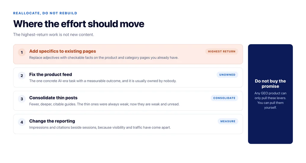 Where to move effort: out of thin informational posts, into commercial page specifics, feed quality and reporting