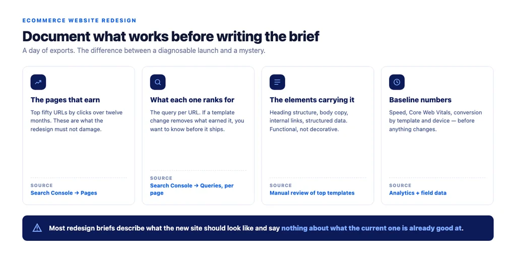What to document before writing the design brief — the four exports that make a launch diagnosable