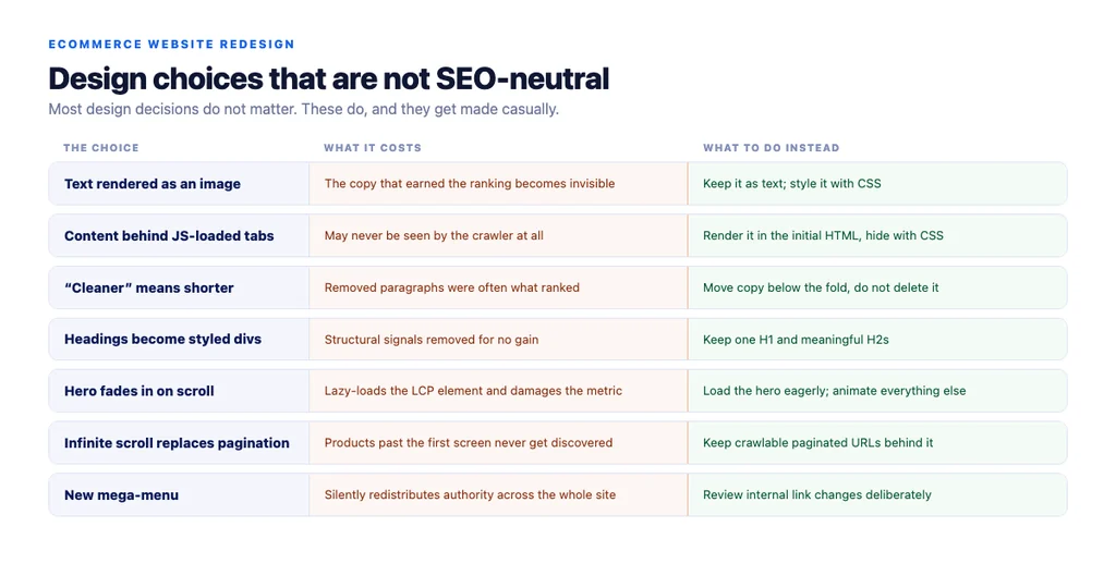 The parity check: crawl both, diff the lists, and confirm nothing that earned rankings disappeared